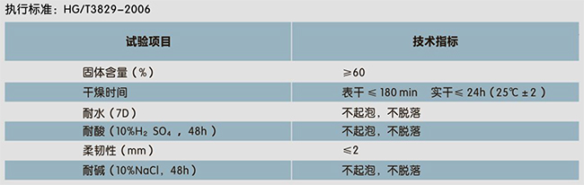 二合一水池專用(防水、裝飾一體化)(圖1)