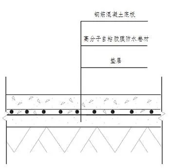 地下室底板防水工程用什么材料省工期省成本？專業(yè)解析送給你！(圖2)