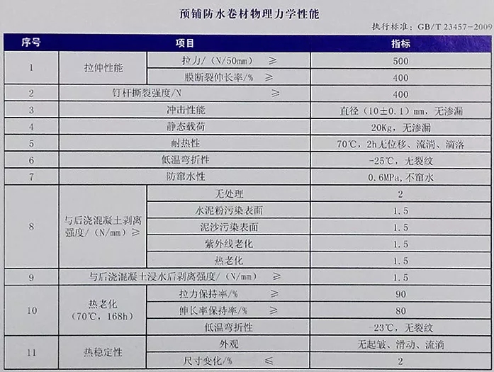 地下室底板防水工程用什么材料省工期省成本？專業(yè)解析送給你！(圖4)