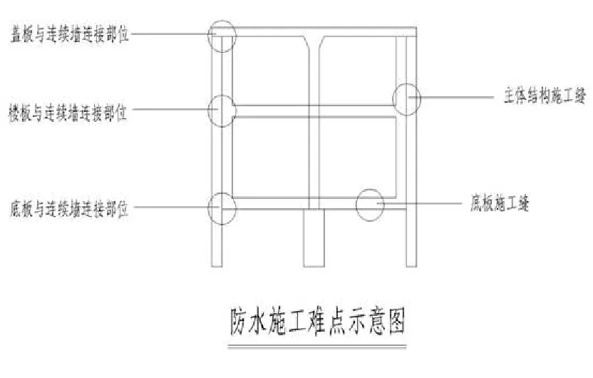 【干貨】逆作法施工如何做防水？(圖4)