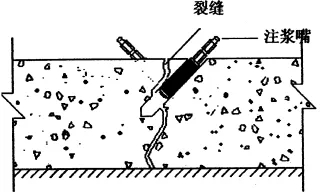 地下室漏水如何高壓灌漿？專業(yè)老師傅手把手教學(xué)，建議收藏！(圖6)